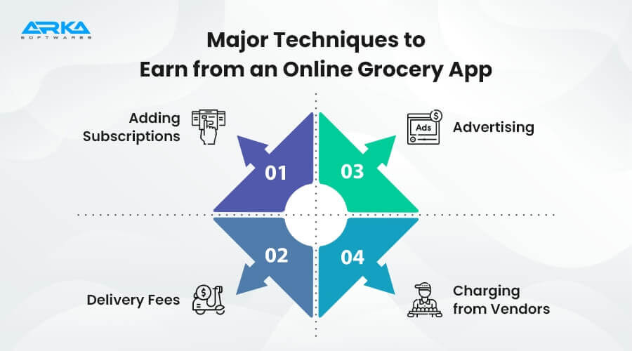 Major Techniques to Earn from Online Grocery App